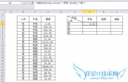 Excel 函数介绍——sumif函数和countif函数