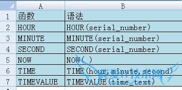 EXCELʱںӦý֮ʱ亯