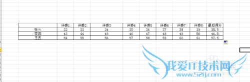 excel中TRIMMEAN函数应用-评分函数