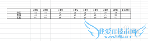 excel中TRIMMEAN函数应用-评分函数