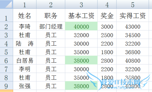 excel提取前几名突出显示的方法