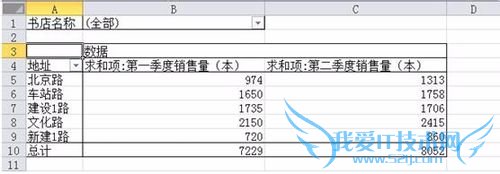 Excel2010数据透视表与透视图使用技巧