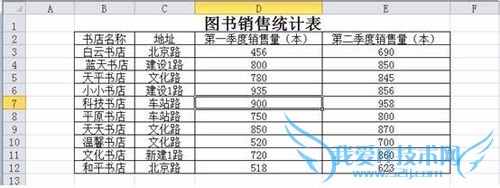 Excel2010数据透视表与透视图使用技巧
