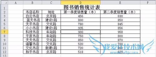 Excel2010数据透视表与透视图使用技巧