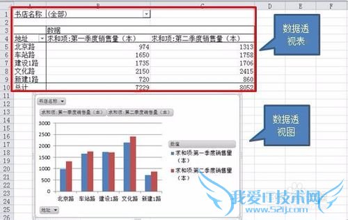 Excel2010数据透视表与透视图使用技巧