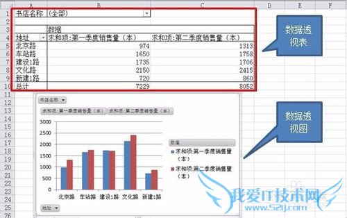 Excel2010数据透视表与透视图使用技巧