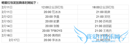 2015羊年都有哪些抢红包活动?