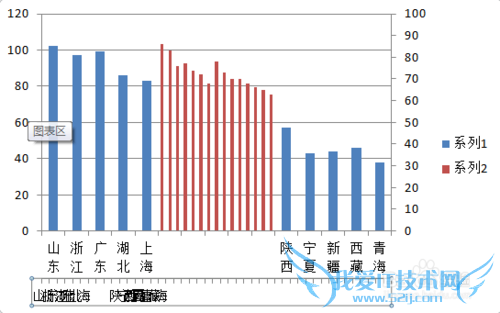 【excel图表】制作商务大气的手风琴柱形图
