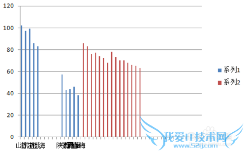 【excel图表】制作商务大气的手风琴柱形图