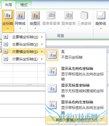 【excel图表】制作商务大气的手风琴柱形图