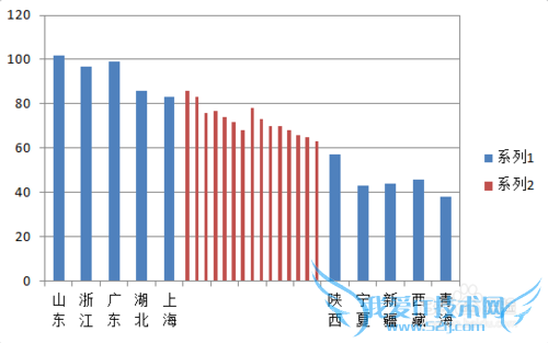 【excel图表】制作商务大气的手风琴柱形图