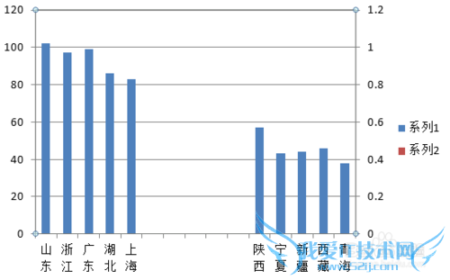 【excel图表】制作商务大气的手风琴柱形图