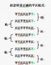 如何正确贴春联