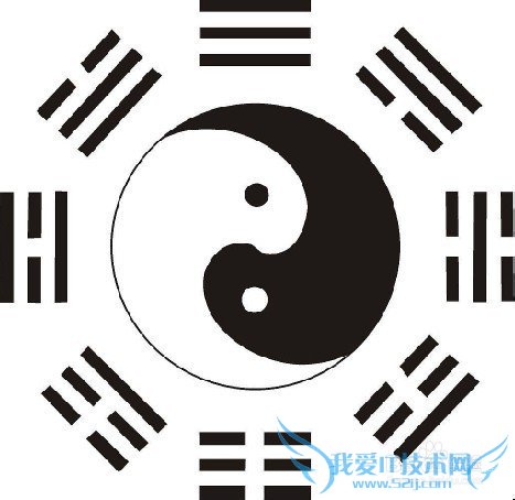 八卦的推演原理解析?