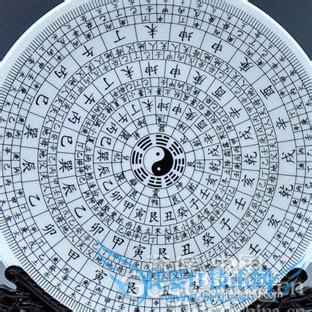 八卦的推演原理解析?