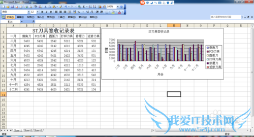 Excel中怎么将表格转换成图形?