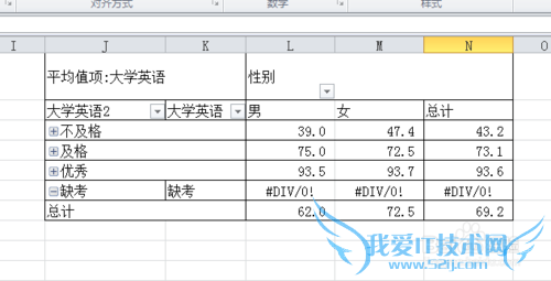 怎么用excel 2010的数据透视表