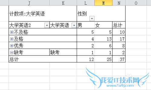 怎么用excel 2010的数据透视表
