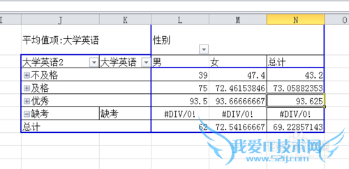 怎么用excel 2010的数据透视表