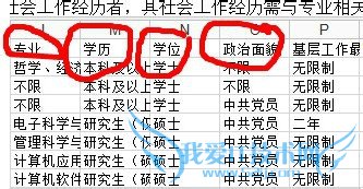 如何用excel筛选国家公务员考试职位表