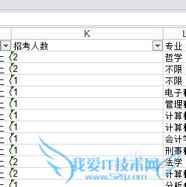 如何用excel筛选国家公务员考试职位表