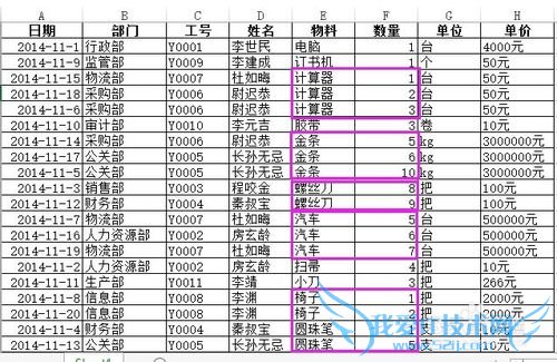 Excel 2013中“排序”的多种使用方法