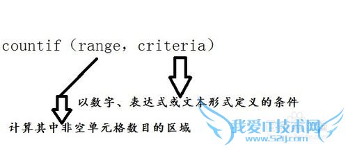 excel判断数据重复性