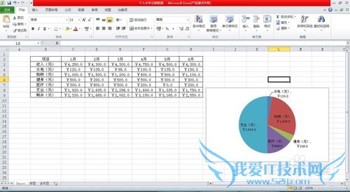 如何用Excel图表对日常消费进行更客观的整理