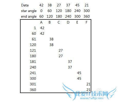 Excel商务图表——Rose chart (等宽版) (一)