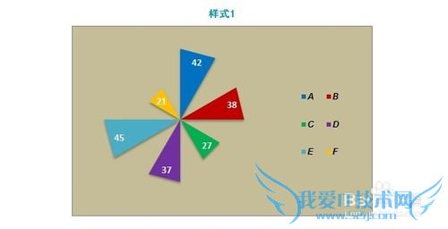 Excel商务图表——Rose chart (等宽版) (一)