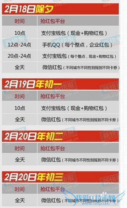 过年抢红包总结