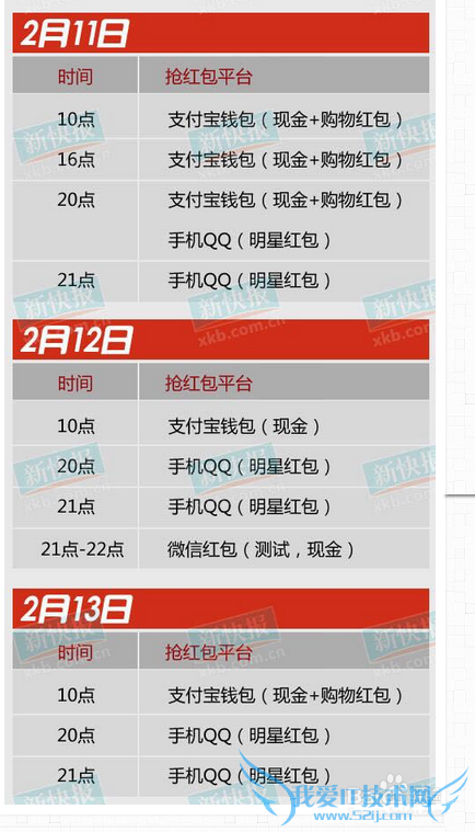 过年抢红包总结