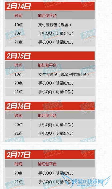 过年抢红包总结