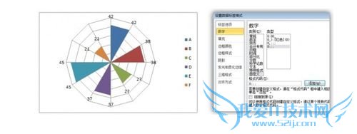 Excel商务图表——Rose chart (等宽版) (一)