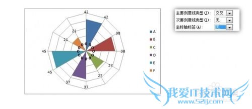Excel商务图表——Rose chart (等宽版) (一)