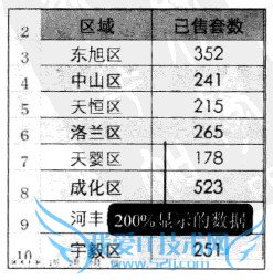Excel2010 调整工作表的显示比例的操作