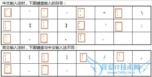 Excel¿ìËÙÊäÈëÊý¾ÝµÄ¼¼ÇÉ