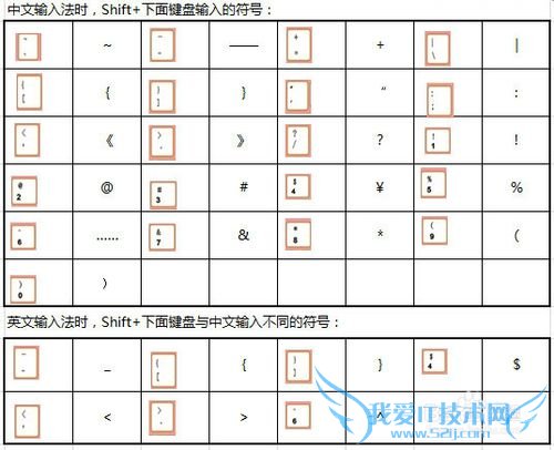 Excel¿ìËÙÊäÈëÊý¾ÝµÄ¼¼ÇÉ