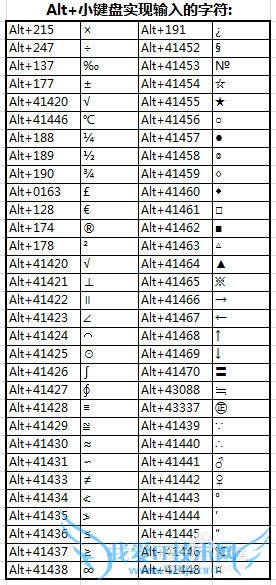 Excel¿ìËÙÊäÈëÊý¾ÝµÄ¼¼ÇÉ