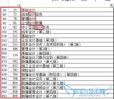 Excel±í¸ñ£ºÉ¸Ñ¡¹¦ÄÜ£¨°´¹Ì¶¨Ìõ¼þ²éÕÒ£©Ó÷¨