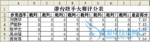 Excel-ȥһ߷ֺһͷ֣ƽ֣
