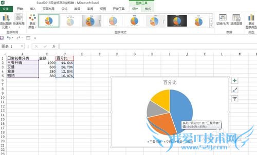 Excel 2013Ƽͼʵ˫ͼ