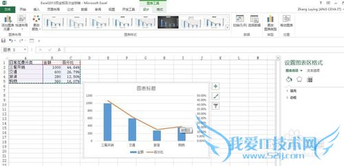 Excel 2013Ƽͼʵ˫ͼ