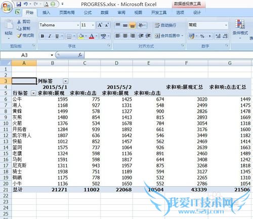 数据透视表插入计算项、计算差异