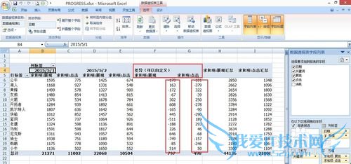 数据透视表插入计算项、计算差异