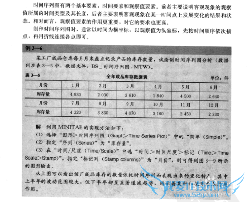 minitabʹָ֮ͳͼ1