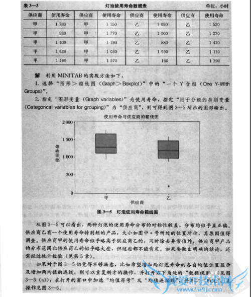 minitabʹָ֮ͳͼ1