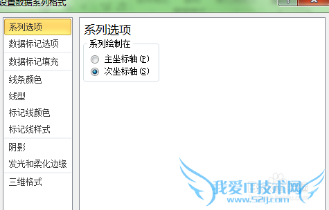 如何在Excel中生成双坐标