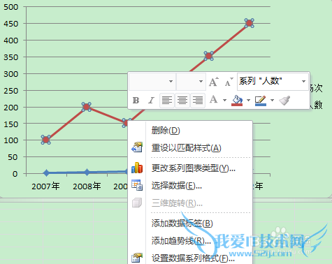 如何在Excel中生成双坐标