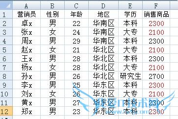 Excel使用IF函数建立单元格条件格式